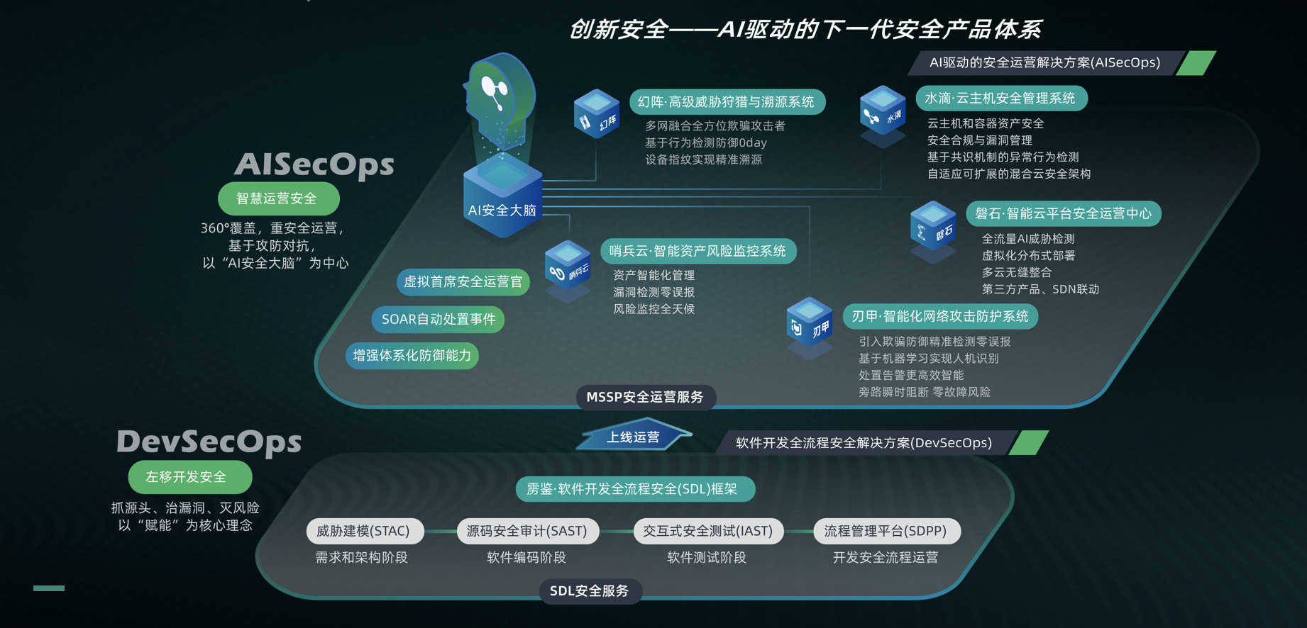 默安科技荣登中国网络安全能力百强 - 作者:默安科技 默安科技荣登中国网络安全能力百强 - 作者:默安科技
