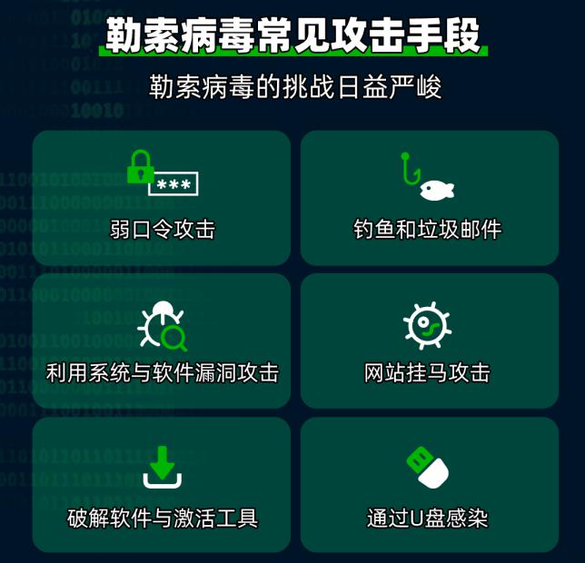 防勒索病毒灾备行业解决方案 - 作者:shuteng 防勒索病毒灾备行业解决方案 - 作者:shuteng