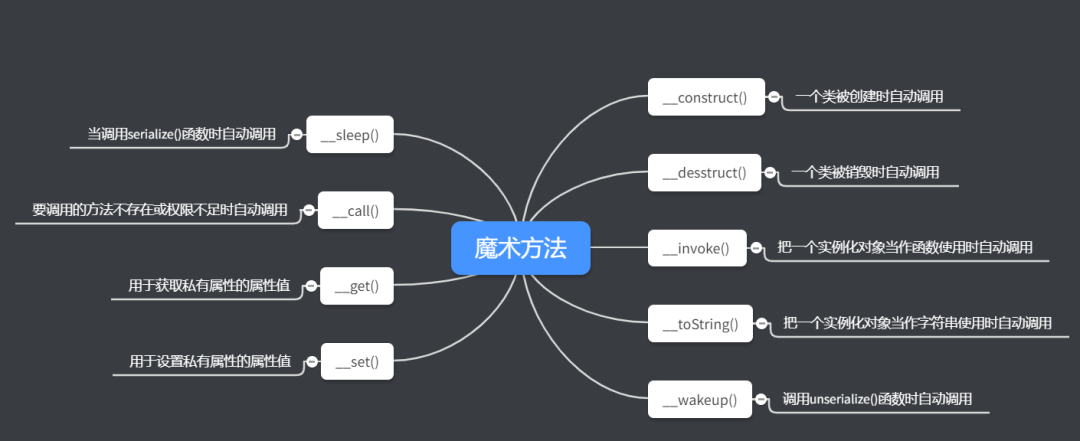 一篇文章带你了解反序列化漏洞 - 作者:Holicz 一篇文章带你了解反序列化漏洞 - 作者:Holicz