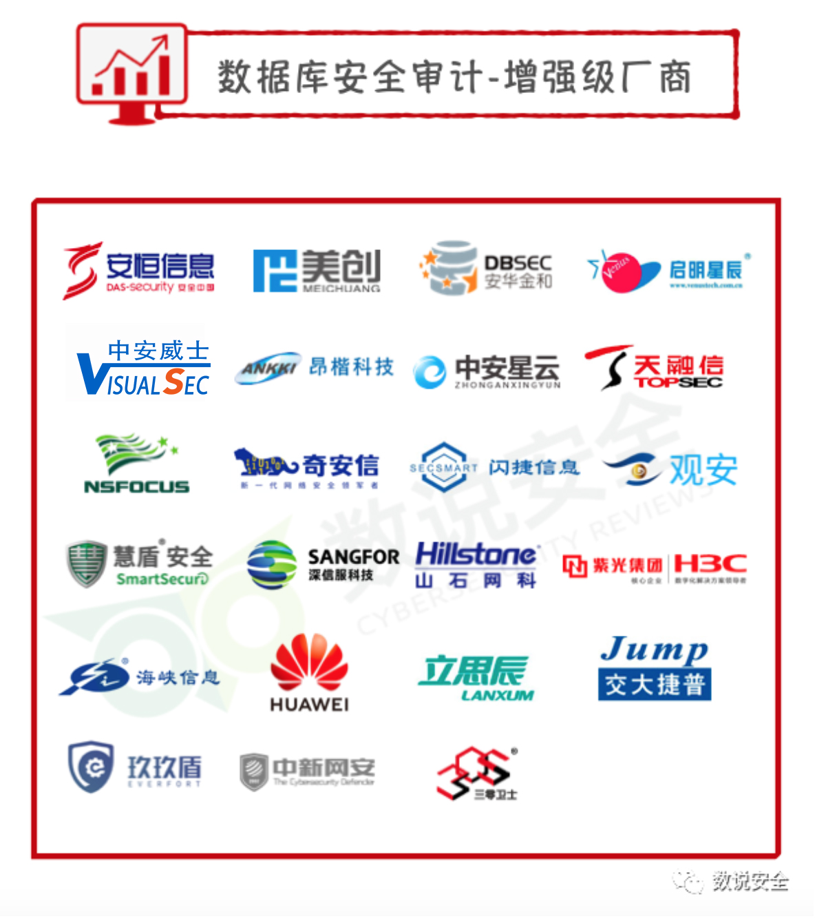 中安威士成功入选《中国数据库安全市场全景图》 - 作者:数据库安全专家 中安威士成功入选《中国数据库安全市场全景图》 - 作者:数据库安全专家