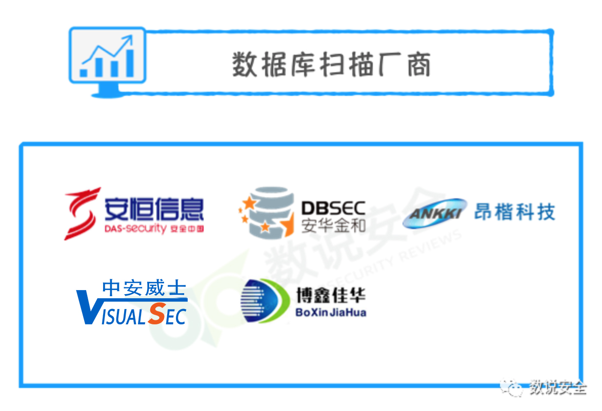 中安威士成功入选《中国数据库安全市场全景图》 - 作者:数据库安全专家 中安威士成功入选《中国数据库安全市场全景图》 - 作者:数据库安全专家