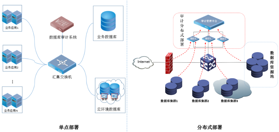 中安威士成功入选《中国数据库安全市场全景图》 - 作者:数据库安全专家 中安威士成功入选《中国数据库安全市场全景图》 - 作者:数据库安全专家