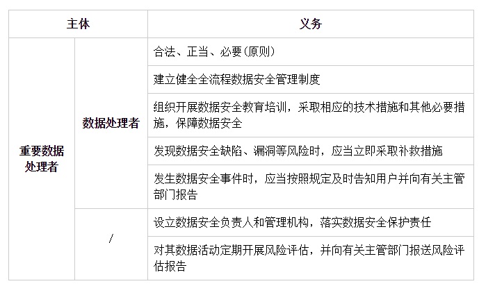 数据安全顶层设计奠基:《数据安全法(草案)》公开征求意见 - 作者:acstar 数据安全顶层设计奠基:《数据安全法(草案)》公开征求意见 - 作者:acstar