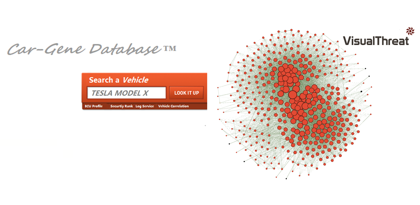 五分钟使用VT-CAN-eye获得特斯拉Model X总线拓扑 - 作者:tofreebug-安全小百科