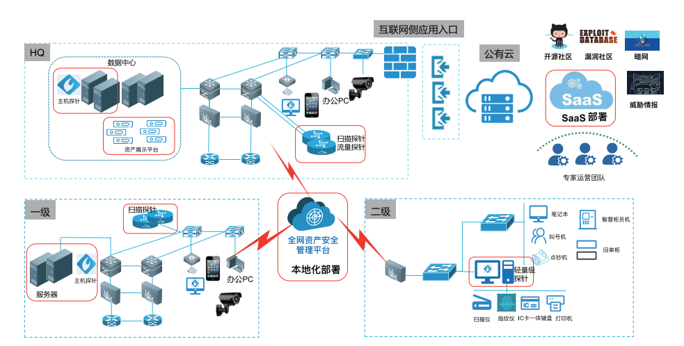  - 作者:联软科技leagsoft-安全小百科