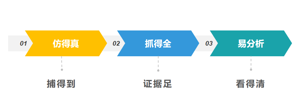 图片[2]-春秋云阵蜜罐：仿得真、抓得全、易分析 – 作者:Joneqiong-安全小百科