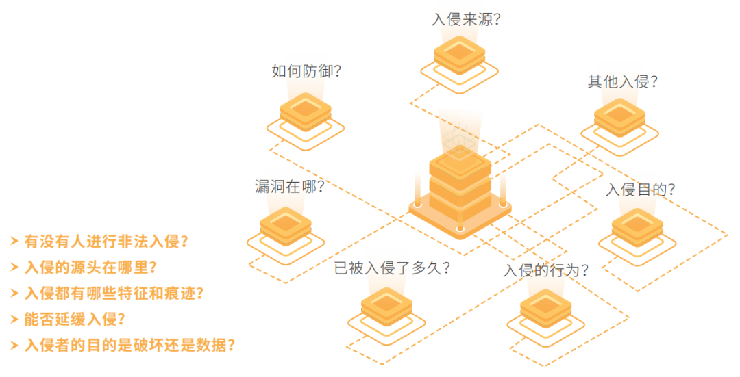 图片[1]-春秋云阵蜜罐：仿得真、抓得全、易分析 – 作者:Joneqiong-安全小百科