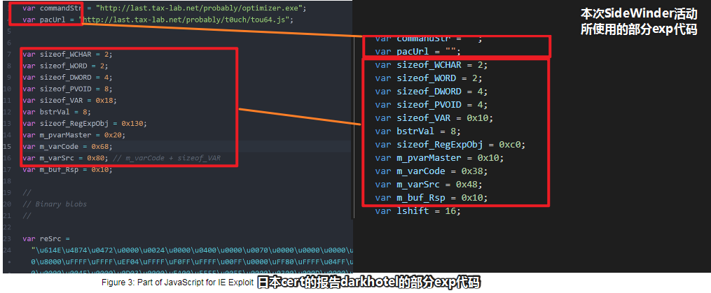 图片36-本次活动使用nday与日本cert报告中的所使用的利用代码的相似相似
