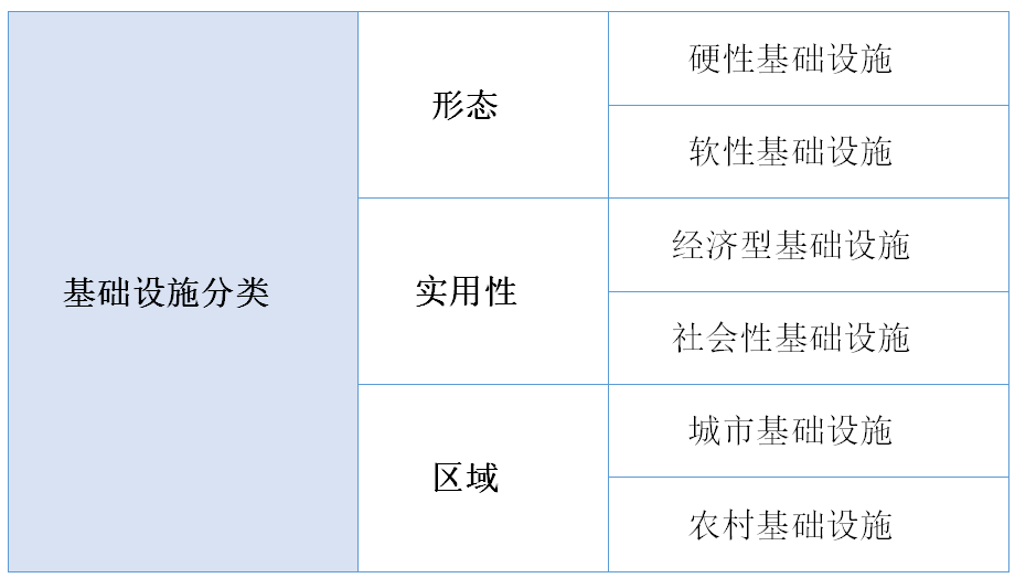 大家热议的“新基建”讲的是什么 - 作者:宇宸de研究室-安全小百科