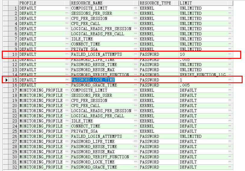 等保测评2.0:Oracle的身份鉴别(下) - 作者:起于凡而非于凡-安全小百科