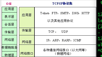 NIDS(suricata)中的ICMP隐蔽隧道检测 - 作者:toddddna-安全小百科