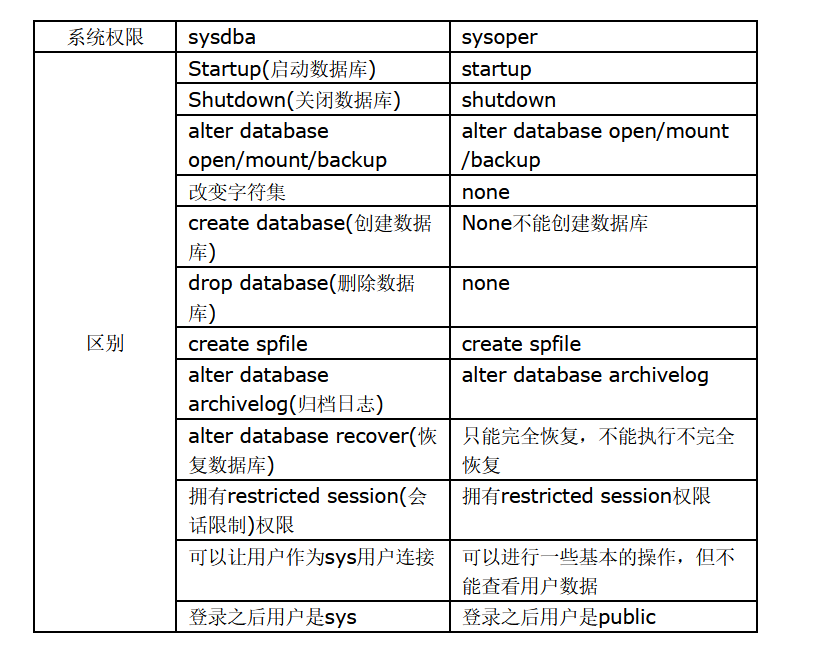 等保测评2.0：Oracle访问控制（下） - 作者:起于凡而非于凡-安全小百科