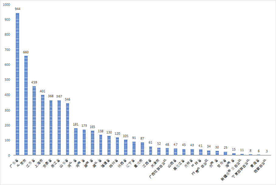溯源黑帽利用Web编辑器漏洞非法植入SEO页面事件 - 作者:知道创宇云安全-安全小百科