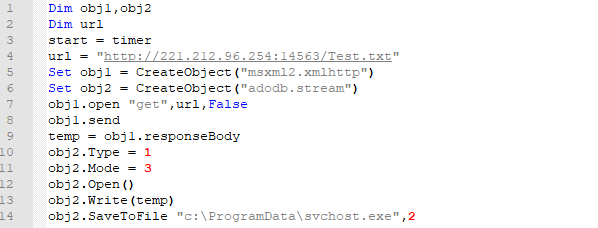警惕BasedMiner挖矿木马爆破SQL弱口令入侵挖矿 - 作者:腾讯电脑管家-安全小百科