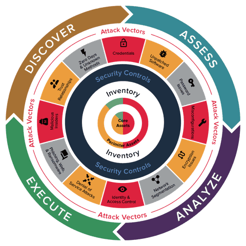 2020企业安全态势状况报告 - 作者:宇宸de研究室-安全小百科