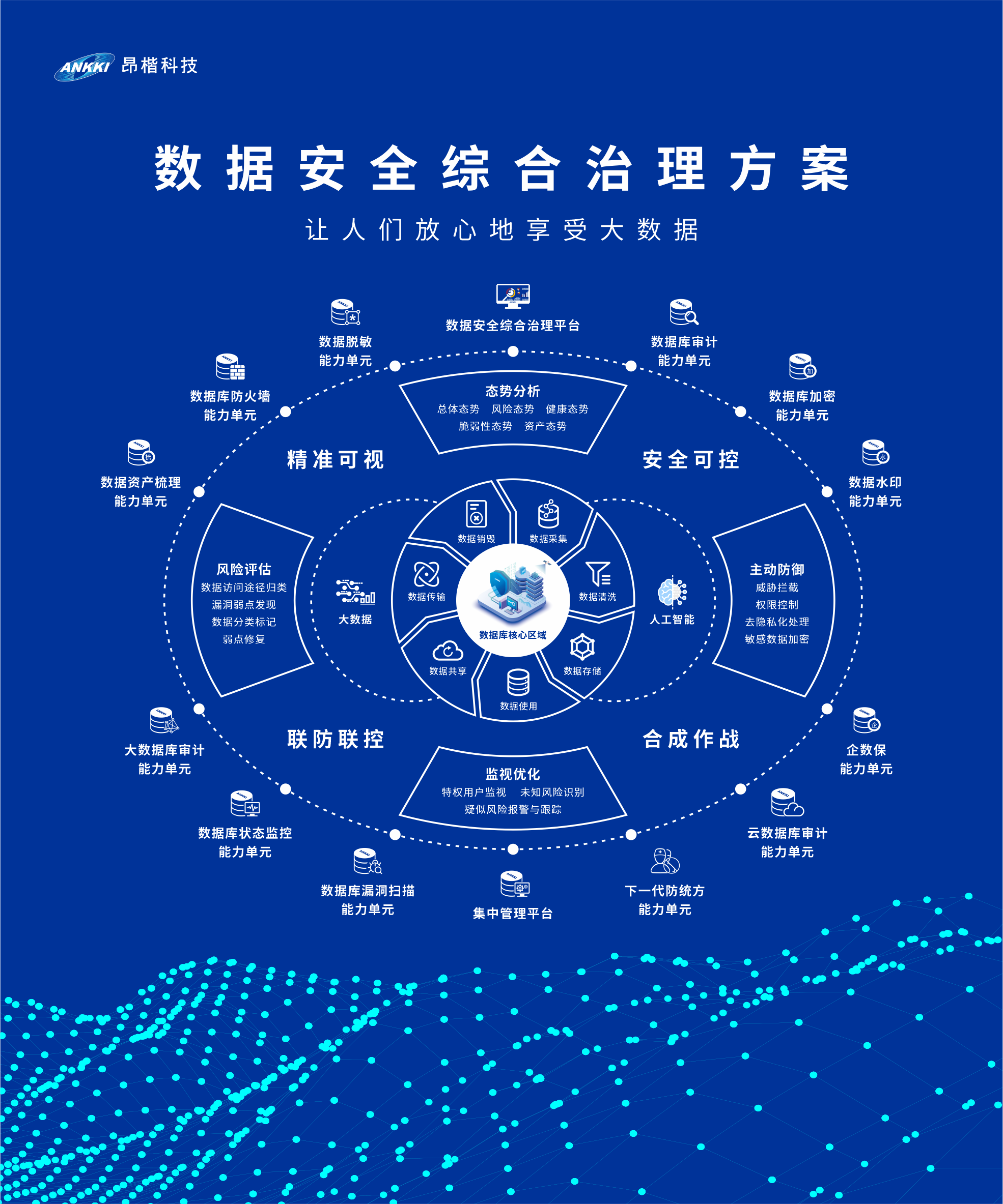 厚积薄发,逆势昂扬|昂楷科技喜获奇安投资独家投资 - 作者:ankki昂楷科技 厚积薄发,逆势昂扬|昂楷科技喜获奇安投资独家投资 - 作者:ankki昂楷科技
