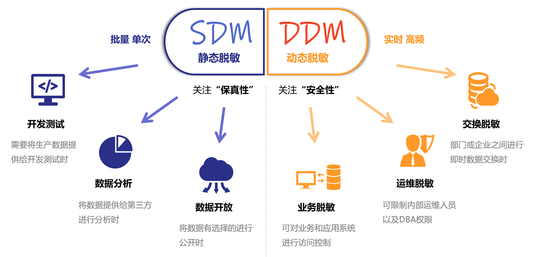实力出众丨闪捷数据脱敏再获权威认可 - 作者:secsmart 实力出众丨闪捷数据脱敏再获权威认可 - 作者:secsmart