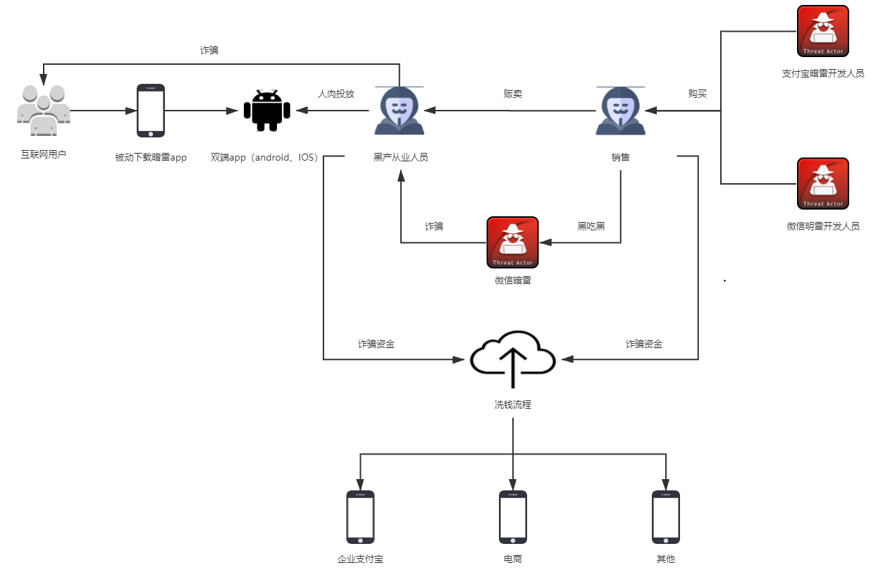 揭秘网络诈骗：第三方支付平台付款1元实付1000 - 作者:奇安信威胁情报中心-安全小百科