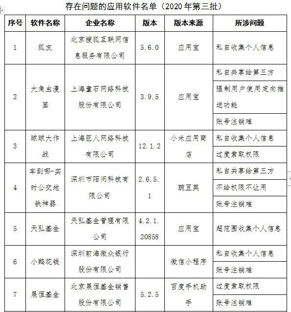 北卡盘点丨58款侵害用户权益行为的APP被工信部通报！ - 作者:beikatech-安全小百科