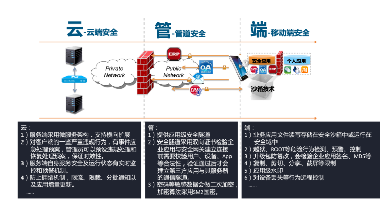 证券行业移动安全整体解决方案 - 作者:联软科技leagsoft 证券行业移动安全整体解决方案 - 作者:联软科技leagsoft