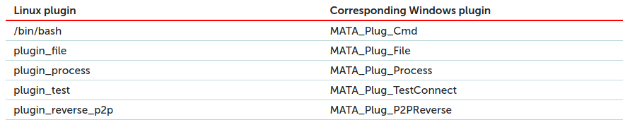 MATA:针对多平台的恶意软件框架 - 作者:Kriston MATA:针对多平台的恶意软件框架 - 作者:Kriston