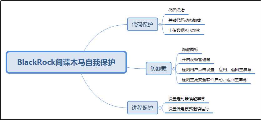 LokiBot Android银行木马新变种 - 作者:暗影安全实验室 LokiBot Android银行木马新变种 - 作者:暗影安全实验室