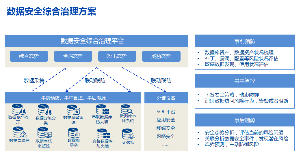 聚焦蓉城,看昂楷助力四川省稳步推进数据安全治理 - 作者:ankki昂楷科技 聚焦蓉城,看昂楷助力四川省稳步推进数据安全治理 - 作者:ankki昂楷科技