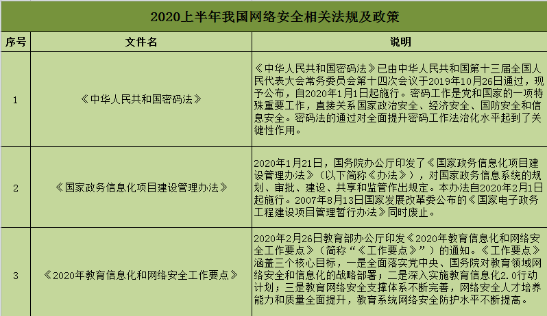 回首两年信安路 - 作者:xxx幸xxx-安全小百科
