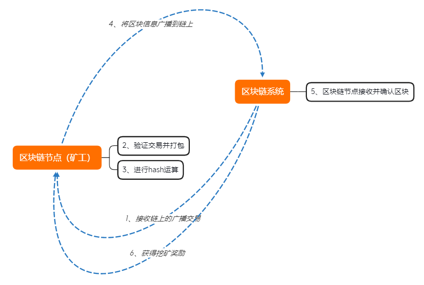 成都链安:流动性挖矿技术浅析 - 作者:成都链安科技有限公司 成都链安:流动性挖矿技术浅析 - 作者:成都链安科技有限公司