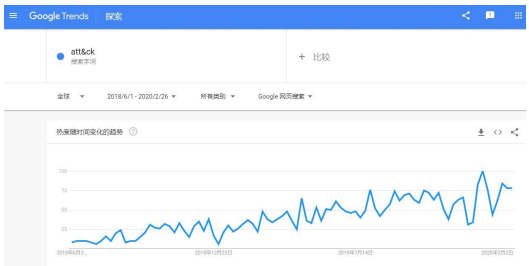 重磅 |《2019-2020网络安全态势观察报告》即将震撼来袭 - 作者:QMXCSC 重磅 |《2019-2020网络安全态势观察报告》即将震撼来袭 - 作者:QMXCSC