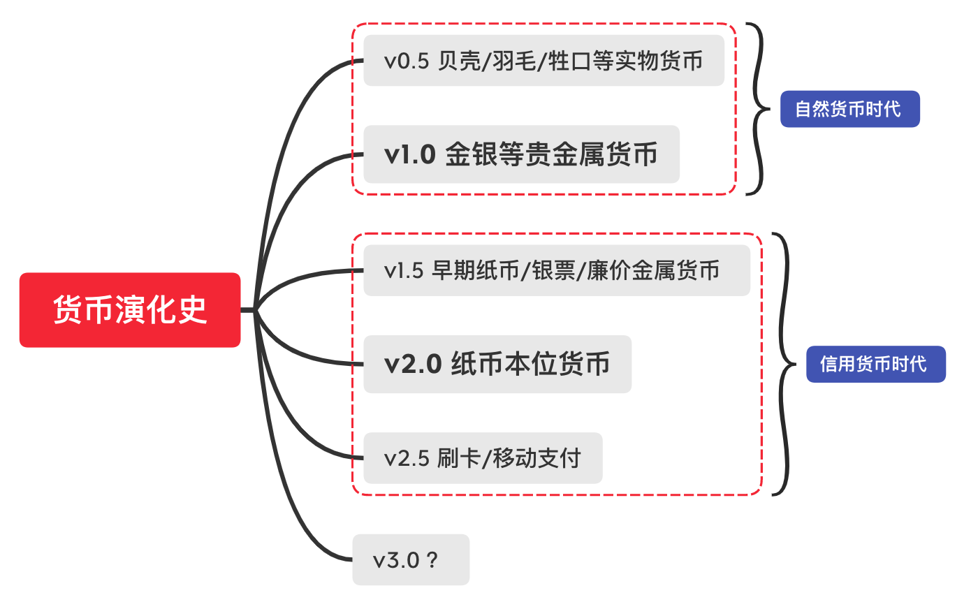 密码朋克的社会实验(三):比特币发明了什么 - 作者:云鼎实验室 密码朋克的社会实验(三):比特币发明了什么 - 作者:云鼎实验室