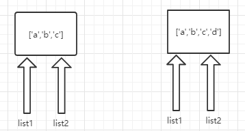 渗透测试之Python基础与进阶 - 作者:MoLing-安全小百科