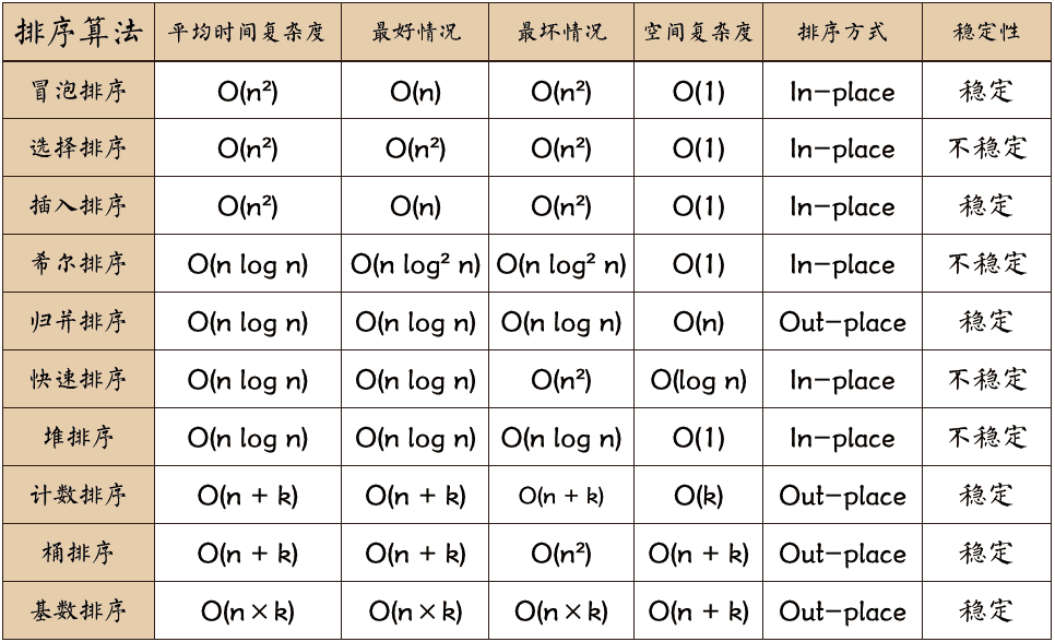 渗透测试之Python基础与进阶 - 作者:MoLing 渗透测试之Python基础与进阶 - 作者:MoLing