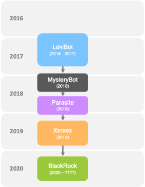 BlackRock: Android银行木马新秀 - 作者:xiongchaochao BlackRock: Android银行木马新秀 - 作者:xiongchaochao