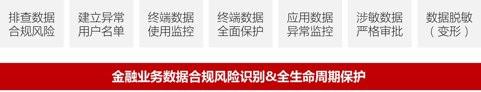 金融业务数据合规风险识别与防护解决方案 - 作者:世平信息SPINFO 金融业务数据合规风险识别与防护解决方案 - 作者:世平信息SPINFO