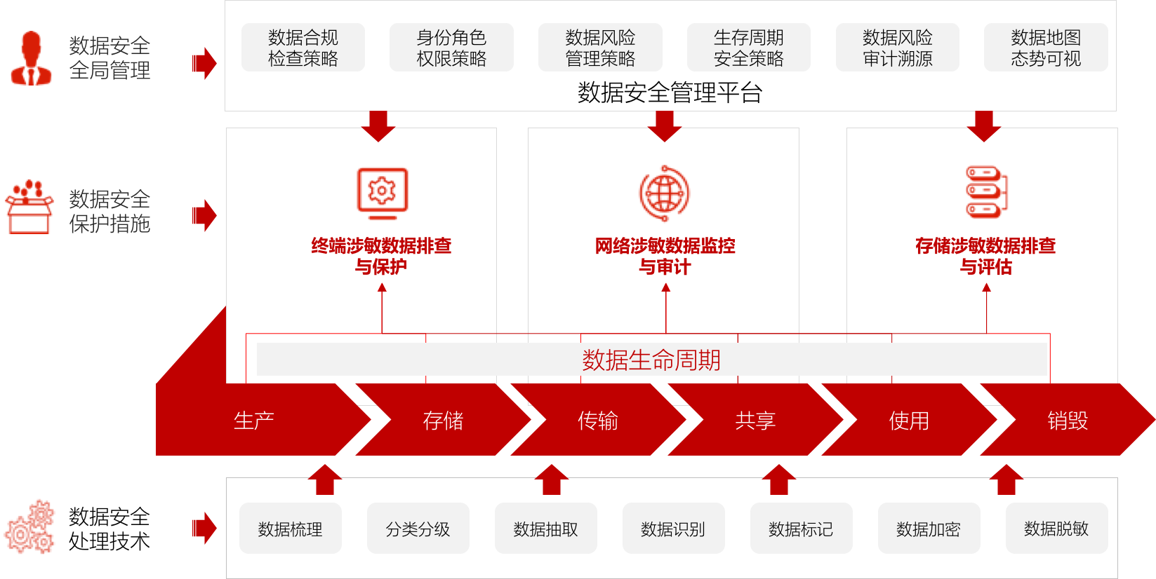 金融业务数据合规风险识别与防护解决方案 - 作者:世平信息SPINFO 金融业务数据合规风险识别与防护解决方案 - 作者:世平信息SPINFO