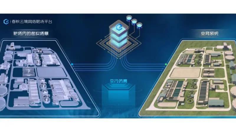 网络靶场三大内核,助力全场景测试验证 - 作者:Joneqiong-安全小百科