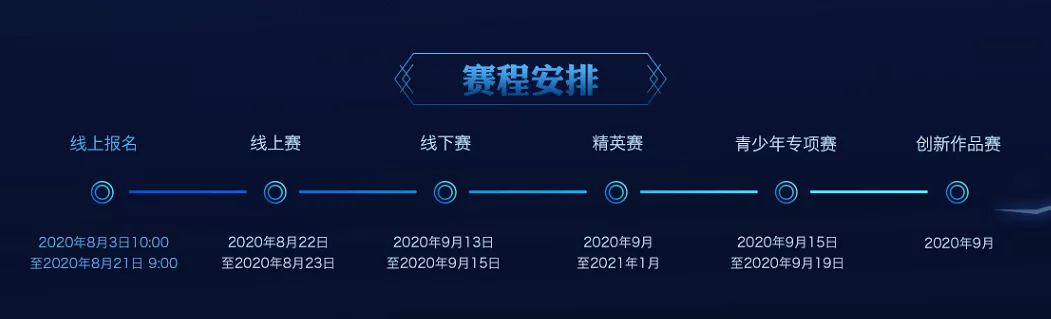 打造网络强国新引擎 | 第四届“强网杯”全国网络安全挑战赛正式启动报名 - 作者:Joneqiong 打造网络强国新引擎 | 第四届“强网杯”全国网络安全挑战赛正式启动报名 - 作者:Joneqiong