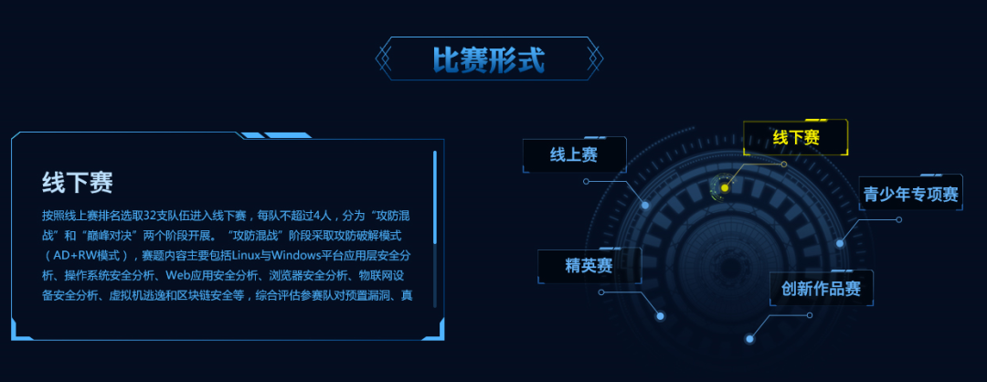 打造网络强国新引擎 | 第四届“强网杯”全国网络安全挑战赛正式启动报名 - 作者:Joneqiong 打造网络强国新引擎 | 第四届“强网杯”全国网络安全挑战赛正式启动报名 - 作者:Joneqiong