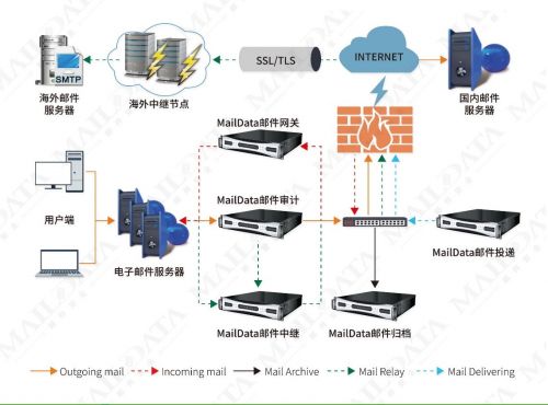 MailData与业界人士探讨邮件安全“攻守道” - 作者:啃玉米的小仙女 MailData与业界人士探讨邮件安全“攻守道” - 作者:啃玉米的小仙女