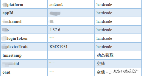 黑产工具情报的分析方式浅析 - 作者:永安在线 黑产工具情报的分析方式浅析 - 作者:永安在线