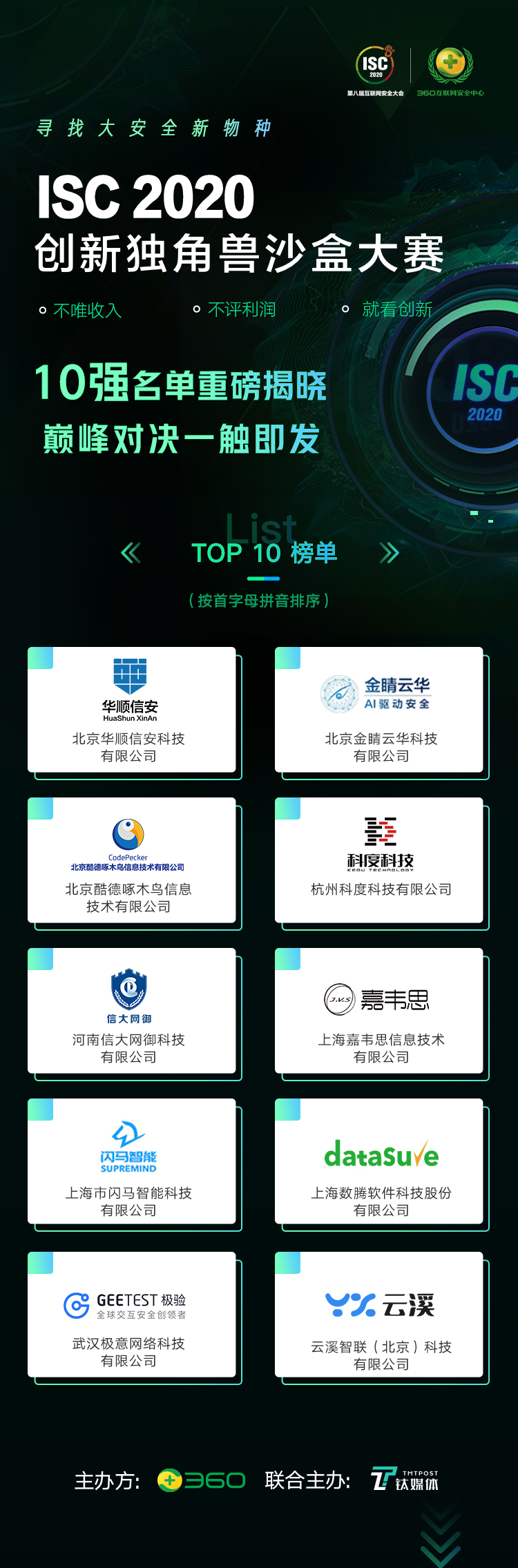 ISC 2020沙盒大赛十强名单公布:大安全独角兽呼之欲出! - 作者:360企业安全官方账号 ISC 2020沙盒大赛十强名单公布:大安全独角兽呼之欲出! - 作者:360企业安全官方账号