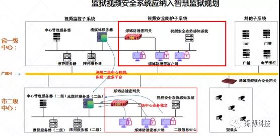 烁博科技安全保驾智慧监狱建设 - 作者:烁博科技2020 烁博科技安全保驾智慧监狱建设 - 作者:烁博科技2020
