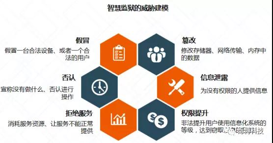 烁博科技安全保驾智慧监狱建设 - 作者:烁博科技2020 烁博科技安全保驾智慧监狱建设 - 作者:烁博科技2020