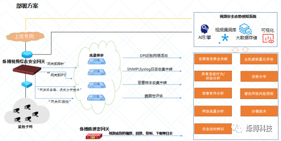 烁博科技安全保驾智慧监狱建设 - 作者:烁博科技2020 烁博科技安全保驾智慧监狱建设 - 作者:烁博科技2020