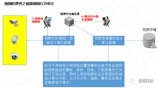 烁博科技安全保驾智慧监狱建设 - 作者:烁博科技2020 烁博科技安全保驾智慧监狱建设 - 作者:烁博科技2020