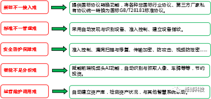 烁博科技安全保驾智慧监狱建设 - 作者:烁博科技2020 烁博科技安全保驾智慧监狱建设 - 作者:烁博科技2020