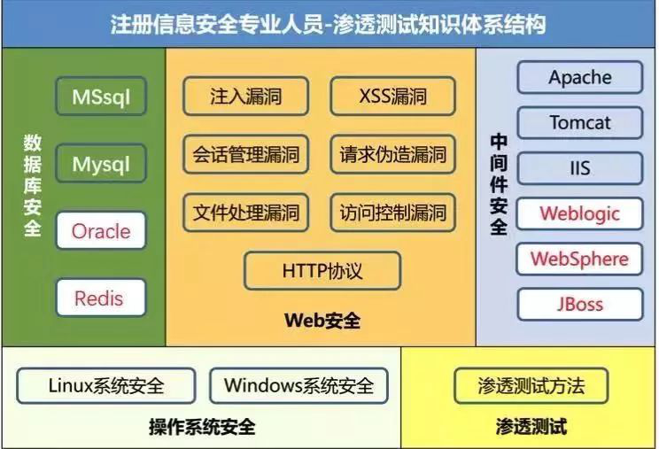 谷安学院CISP-PTS渗透测试专家认证最新开课指南,请查收! - 作者:Andy0828 谷安学院CISP-PTS渗透测试专家认证最新开课指南,请查收! - 作者:Andy0828