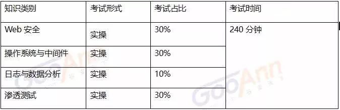 谷安学院CISP-PTS渗透测试专家认证最新开课指南,请查收! - 作者:Andy0828 谷安学院CISP-PTS渗透测试专家认证最新开课指南,请查收! - 作者:Andy0828