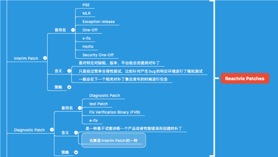 运维日记|关于Oracle的补丁你需要知道的事 - 作者:database 运维日记|关于Oracle的补丁你需要知道的事 - 作者:database